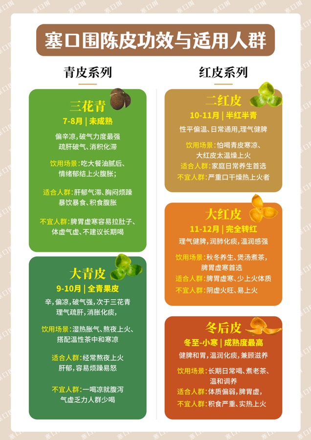 塞口围陈皮功效与适用人群资料